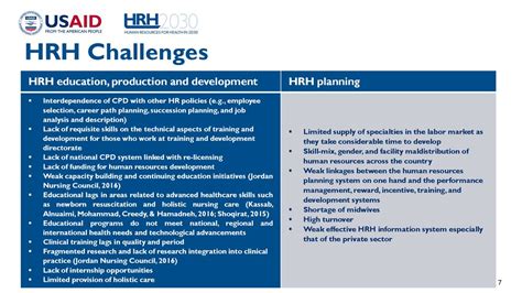 hris rmf org ph|HRH2030: Human Resources for Health in 2030.